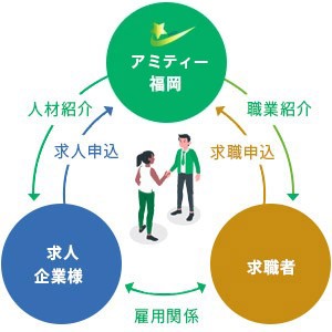 有料職業紹介とは