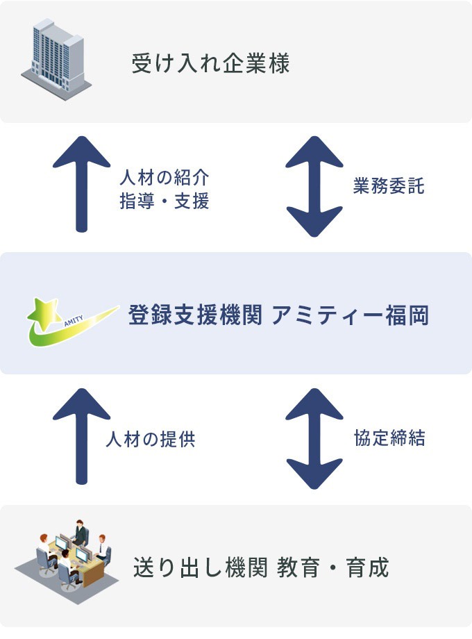 特定技能の仕組み